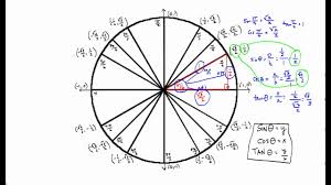 Sin Cos And Tan For Standard Unit Circle Angles