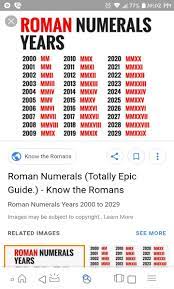 Pin By Ch Fam On My Favorite Tatts Roman Numeral Years Roman Numerals Year 2000