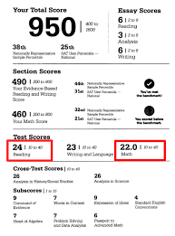 Accuplacer Essay Score 6 Custom Paper Example December 2019