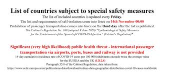The full list of red countries, with more than 120 cases per 100,000 people violations listed on the city's website included patrons and employees not wearing masks, along with blocked fire exits. No Changes To Latvia S Travel Advice Red List Article Eng Lsm Lv