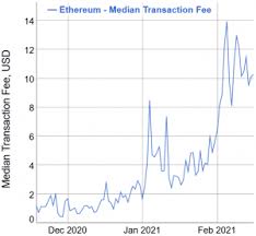 Today, the price of bitcoin is going down. Cardano S Hoskinson Keeps Bashing Ethereum As Ada Outperforms Eth