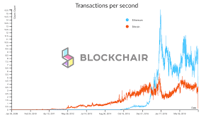 1> which is the fastest, most secured and decentralised blockchain already working ( i.e mainnet 1. Emg5yicu48npxm