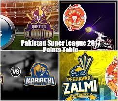 Psl 2017 Points Table Psl League Pakistan