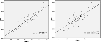 Leaf Chlorophyll And Nitrogen Dynamics And Their