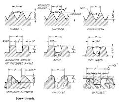 Types Of Threads Gal Industry