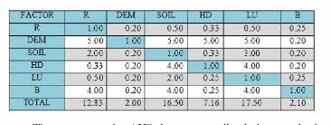 Is an 80% owned subsidiary of tenaga nasional berhad (tnb) and 20% by the state government of sabah. Figure 9 From A Study Of Sabah Electricity Sdn Bhd Sesb Best Route Transmission Line Using Ahp Semantic Scholar