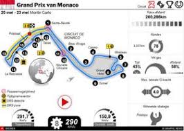 Gaat er überhaupt nog geracet worden? F1 Wereldkampioenschap 2021 Kalender Interactive Infographic