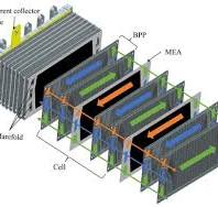 Recent Development of Fuel Cell Core Components and Key ...