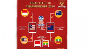 Ujung tombak lachlan brook menjadi bintang kemenangan australia setelah ia sukses menjebol gawang malaysia. Sedang Live Link Live Streaming Malaysia U18 Vs Australia Final Piala Aff U 18 2019 Skor Masih 0 0 Tribun Pontianak