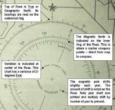 compass basics the marine compass paddling com