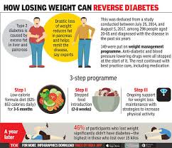 Type 2 Diabetes Lose 10 15 Kg Weight And Reverse Diabetes