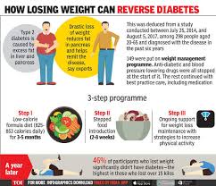 type 2 diabetes lose 10 15 kg weight and reverse diabetes