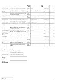 Job Handover Form Sample Template List Excel – therunapp