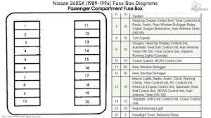 Browse and read 1990 nissan 240sx fuse box diagram. 1990 Nissan 240sx Fuse Diagram Wiring Diagram Export Sit Enter Sit Enter Congressosifo2018 It