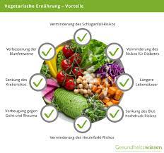 Feiertage gibt es im jahr bekanntlich einige und sie alle erzählen eine geschichte. Vegetarische Ernahrung Nicht Bloss Ein Trend