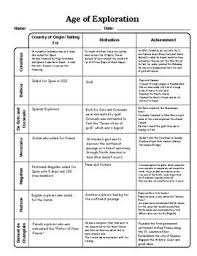 Explorers Graphic Organizer Chart And Answer Key By Jmr History Tpt Organization Chart Social Studies Worksheets Colonial America