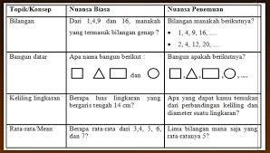 Lembar kerja peserta didik (lkpd) volume bangun ruang disusun oleh : Kumpulan Rumus Matematika Sd For Android Apk Download