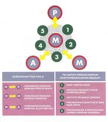 Pelaksanaan garis panduan tersebut tertakluk kepada arahan kerajaan dari semasa ke semasa serta kebenaran daripada kkm (kementerian kesihatan malaysia) dan mkn (majlis keselamatan negara), katanya. Http Jpbd Perak Gov My Jpbd Images Gp Piawaianperancangantempatibadatislam Pdf