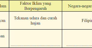Menjadi orang yang menyenangkan, selain untuk menambah teman. Kunci Jawaban Ips Kelas 8 Halaman 59 Aktivitas Kelompok Kegiatan 4 Kosingkat