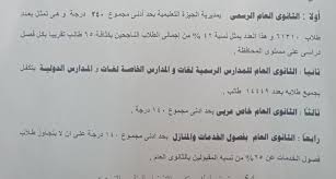 اعتمد اللواء أحمد راشد محافظ الجيزة تنسيق القبول للثانوى العام والتعليم الفنى بأنواعه للعام الدراسى 2020 /2021 حيث تم تحديد 240 درجة للقبول بالثانوى العام بالمحافظة. Ø¯Ø±Ø¬Ø§Øª Ø§Ù„Ù‚Ø¨ÙˆÙ„ Ø¨Ø§Ù„ØµÙ Ø§Ù„Ø£ÙˆÙ„ Ø§Ù„Ø«Ø§Ù†ÙˆÙŠ ÙˆØ§Ù„Ø¯Ø¨Ù„ÙˆÙ…Ø§Øª Ø§Ù„ÙÙ†ÙŠØ© ØªØ¬Ø§Ø±ÙŠ ÙˆØµÙ†Ø§Ø¹ÙŠ ÙˆØ²Ø±Ø§Ø¹ÙŠ 2020 2021 Ø§Ù„Ø­Ø¯ Ø§Ù„Ø§Ø¯Ù†ÙŠ Ù„Ù„Ù‚Ø¨ÙˆÙ„