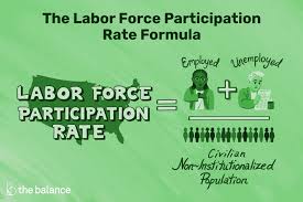 labor force participation rate definition formula current