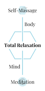 If around you no one who could make you a massage head How To Combine Self Massage With Meditation True Relaxations
