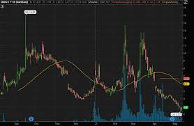 Best crypto & blockchain right now 4 Penny Stocks To Watch As Dogecoin Bitcoin Cryptocurrency Surge