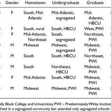 In adopting this approach, crt scholars attempt to understand how victims of systemic racism are affected by cultural perceptions of. Tenets Of Critical Race Theory Crt Download Table