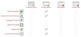 Nutrition club herbalife nutrition foundation 10 Universitas Terbaik Di Korea Selatan Dan Jurusannya