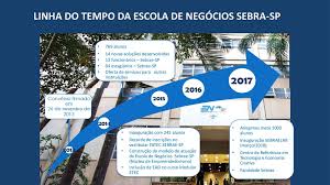 A iniciativa fatec é muito importante, uma vez que oferece cursos de tecnologia gratuitos de excelência, e a unidade de sebrae é cursos vestibular fatec 2018 unidade sebrae. Escola De Negocios Sebrae Sp Ppt Carregar