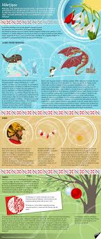 Mărţişorul este o sărbătoare tradiţională a primăverii, a bucuriei, prospeţimii, a victoriei binelui împotriva răului. MÄƒrÈ›iÈ™orul Istorie Si TradiÅ£ie