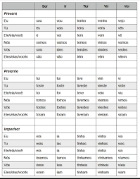 39 logical dormir conjugation portuguese