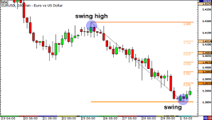 In order to add the fibonacci extensions drawing to chart, choose it from the active tool menu. How To Make Your Grand Entry Onto The Forex Market With The Fibonacci Indicator Forex Filli
