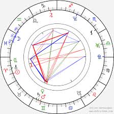 Lammers begon zijn carrière op het strabrecht college te geldrop. Birth Chart Of Frank Lammers Astrology Horoscope