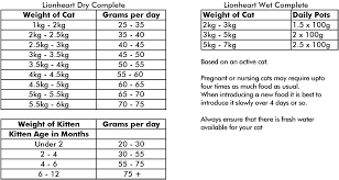 20 Systematic Cat Feeding Chart