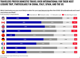 No matter how often you travel, quality luggage is a good investment. Half Of Brits Planning International Travel After Bans Lift