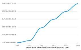 Before you decide is ripple coin worth to buy in 2021 or should i buy xrp 2021, first you must get some idea about ripple coin, xrp and ripple lab. Stellar Lumens Price Prediction 2021 A Realistic Xlm Future Price