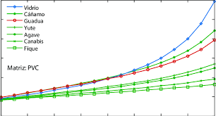 Es la propiedad de los materiales que les permite sufrir deformaciones reversibles debido a la acción de fuerzas externas. 9 Modulo De Elasticidad Equivalente De Materiales Compuestos Con Download Scientific Diagram