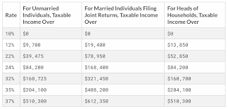 these are the 2019 tax brackets income tax tax rate money