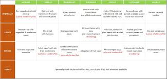 Image Result For Nigerian Food Time Table Nigerian Food Baked Plantains Grilled Mushrooms