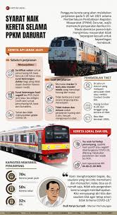 Di saat hampir semua orang telah terinfeksi serangan zombie, seorang pemuda bernama columbus (jesse eisenberg) berhasil bertahan dan akan melakukan perjalanan ke tempat keluarganya. Infografik Syarat Naik Kereta Selama Ppkm Darurat Antara News
