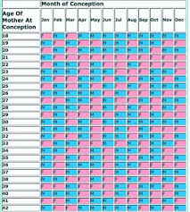 35 Interpretive Chinese Baby Gender Chart Accuracy