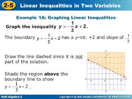 Practice.graph the following on a separate sheet of paper. Linear Inequalities In Two Variables Ppt Download
