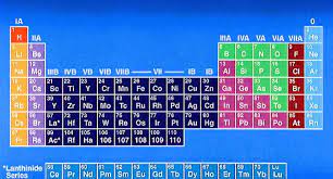 كيمياء كيمياء الجدول الدوري جدول يحتوي على جميع