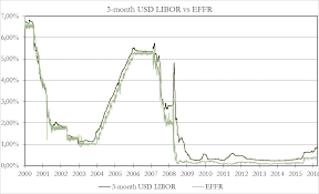 libor on the rise the tale of two laws bsic bocconi