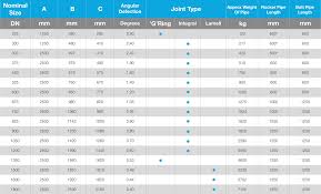 10 Hand Picked Concrete Pipe Diameter Chart