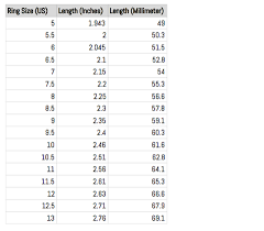 How does the uk ring size measurement system work? How To Find My Ring Size Quora