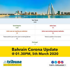 2 days ago · bahrain coronavirus update with statistics and graphs: News Of Bahrain Bahrain Corona Update Click On The Link For The Full Article Https Www Newsofbahrain Com Bahrain 61871 Html Thedailytribune Newsofbahrain Latestnews Viralnews Bahrain Coronavirus Facebook