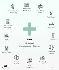 Hospital Management Software Healthcare Apps Engineerbabu