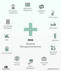 hospital management software healthcare apps engineerbabu